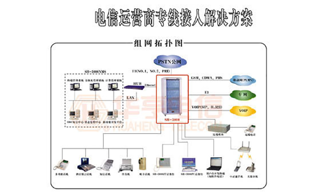 電信運營商專線接入解決方案