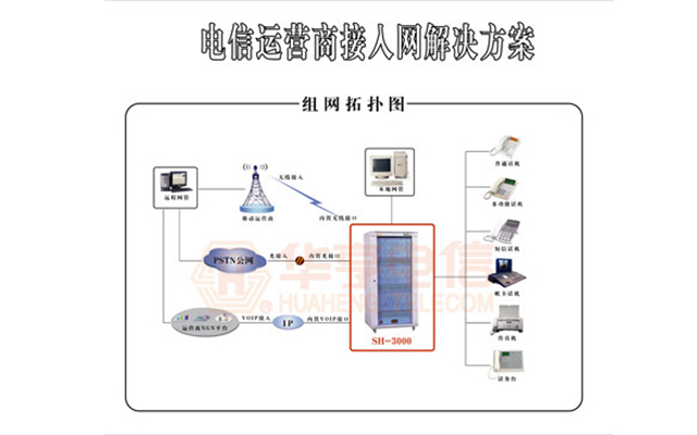 電信運營商接入網解決方案