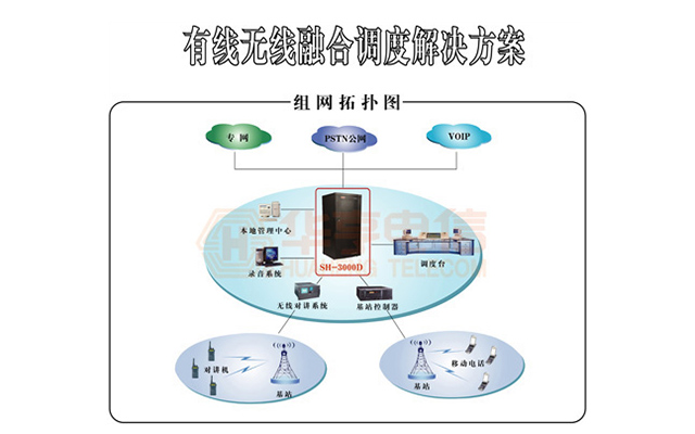 行業(yè)用有線＆無線融合調(diào)度系統(tǒng)解決方案