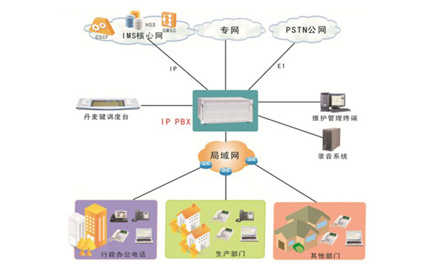 調度指揮應用解決方案