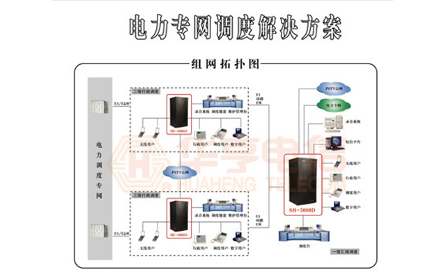 專網(wǎng)用戶分組調(diào)度解決方案