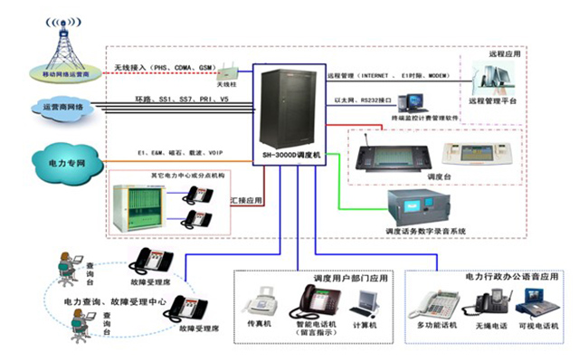 電力行業通信調度系統解決方案