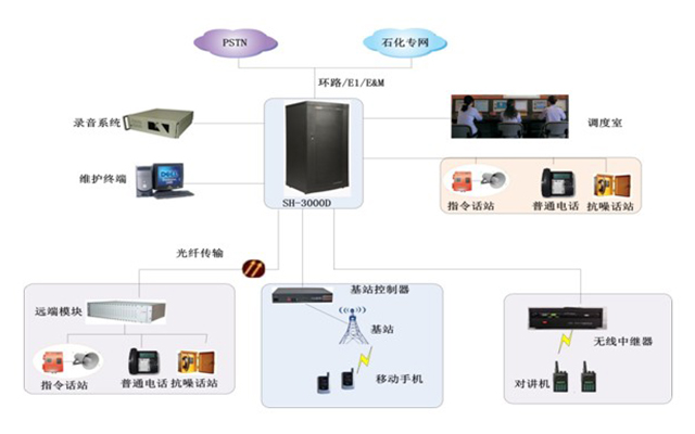 石化行業通信調度系統解決方案