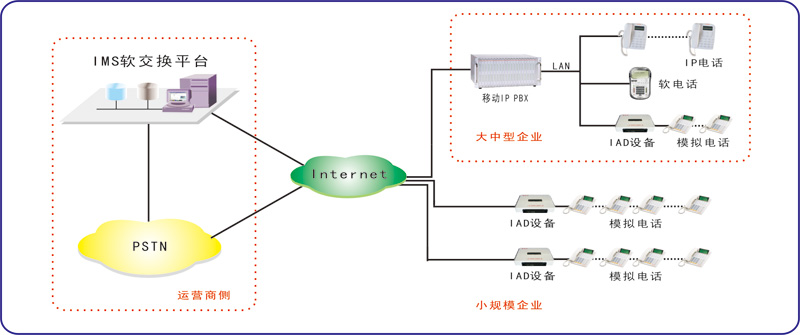 SH6104 IAD綜合接入設備(圖2)