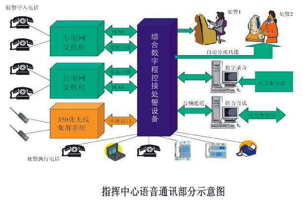 華亨“三臺合一”解決方案(圖6)